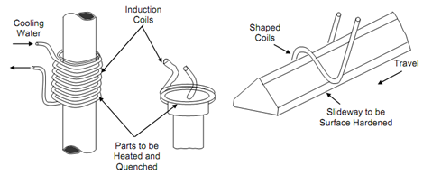 1568_Induction Heating.png